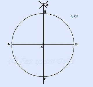 Traçando 2 diâmetros perpendiculares em uma circunferência.