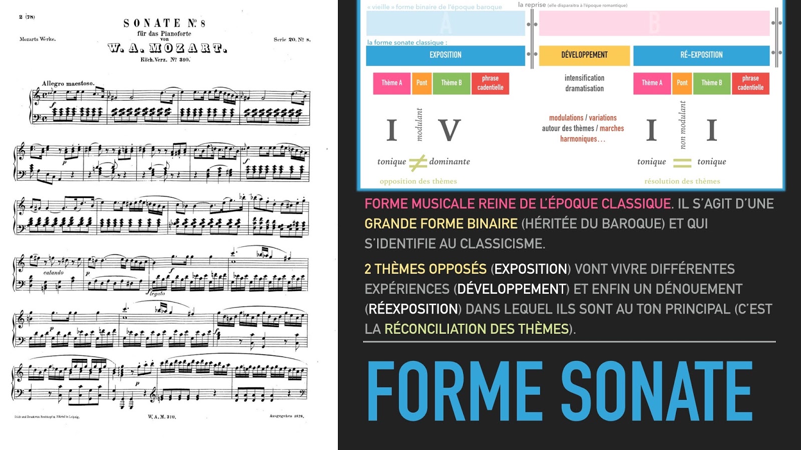 Structure Musicale Quelle Est La Définition De La Forme Musicale – ATLG