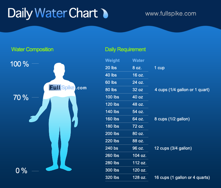 Correct Amount Of Daily Water Intake For Men 85