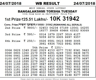 https://www.rojgarresultcard.com/2016/07/west-bengal-state-lottery-results-draw.html
