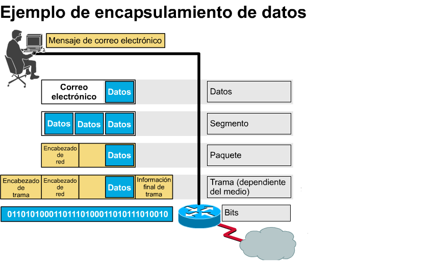 MC Ernesto Lee Ruiz UNAED Tema Encapsulamiento