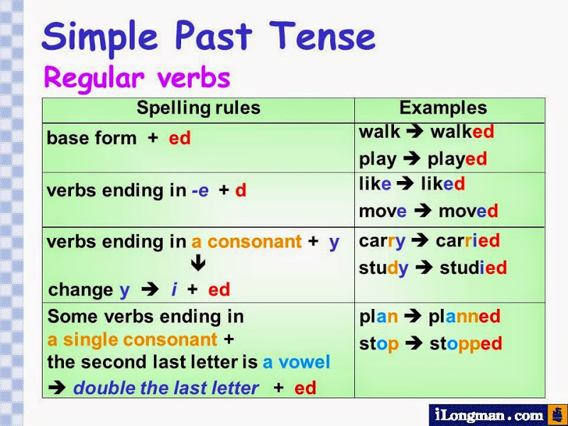 Simple Past Tense Grammar