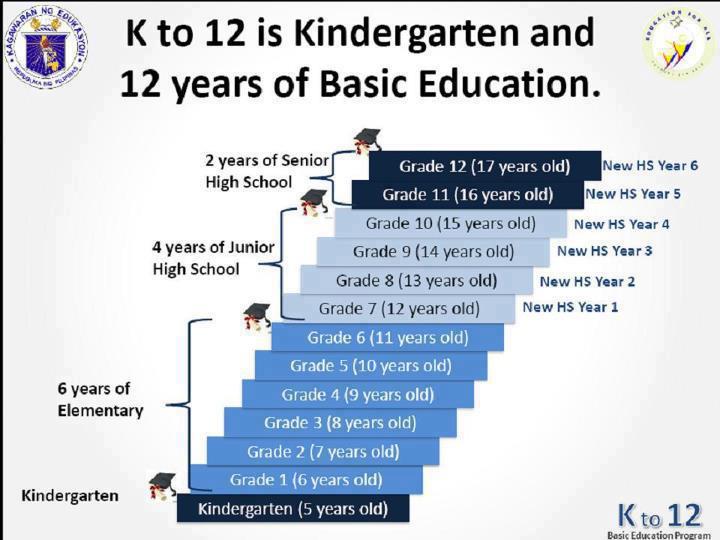 k 12 education what is it