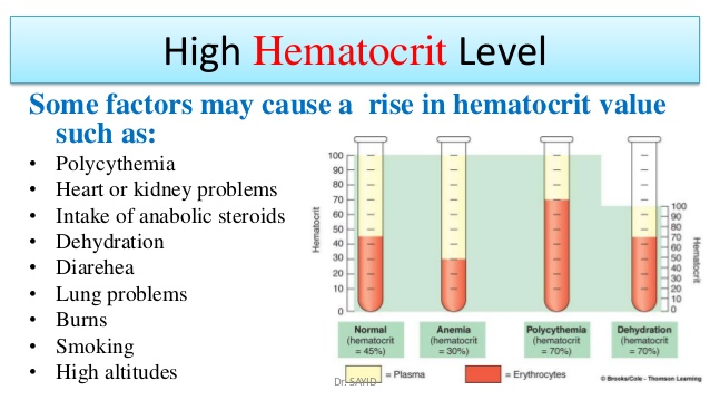 Hematocrito alto en ninos