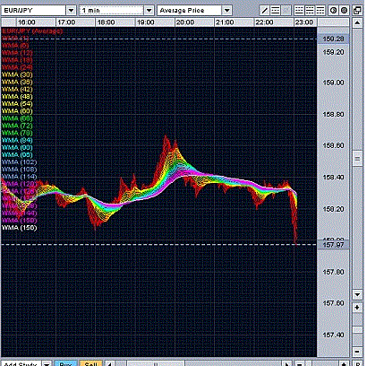 Qv trading systems