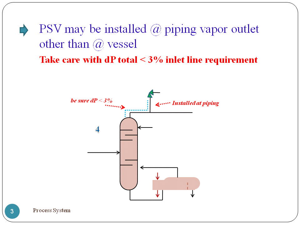 Process Engineer: PSV Installation-Guide