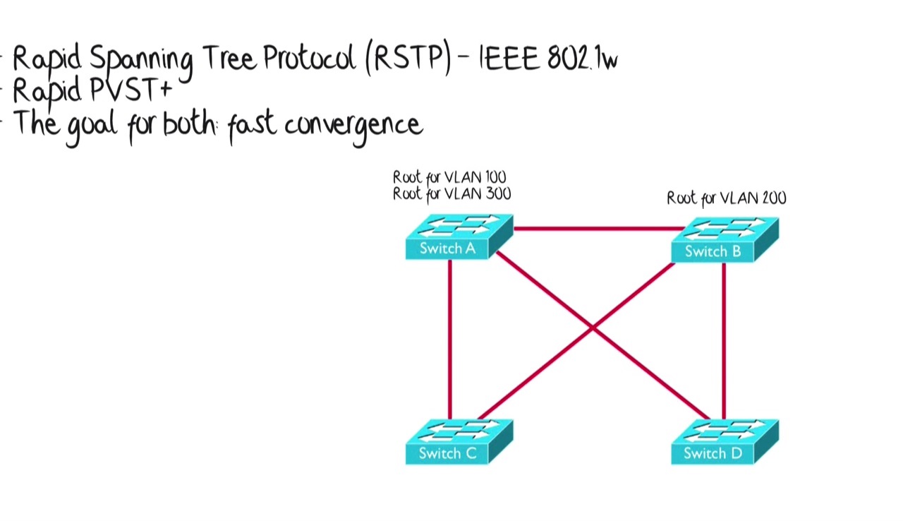 Spanning Tree Protocol Variants Best Cisco CCNA CCNP and Linux/CentOS