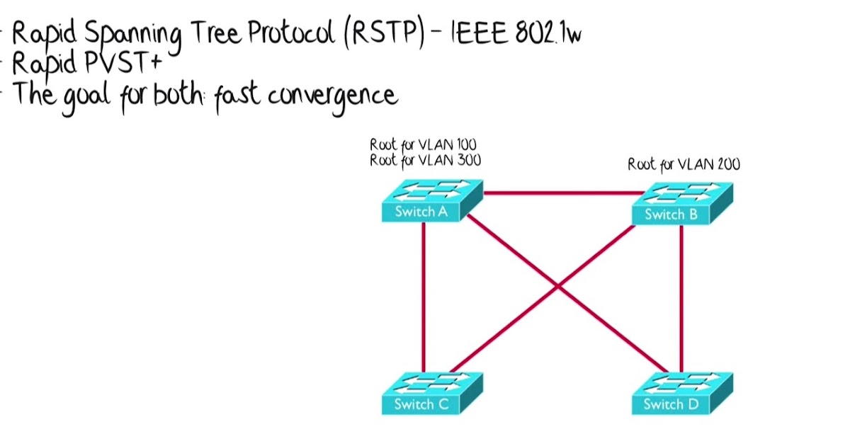 Spanning Tree Protocol Variants | Best Cisco CCNA CCNP and Linux/CentOS ...