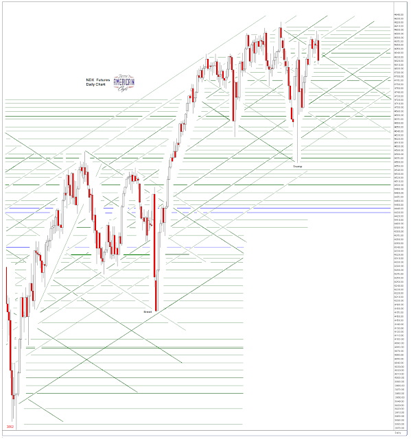 Jesse's Café Américain: Charts at the Market Close on 'Hump Day' - Don ...