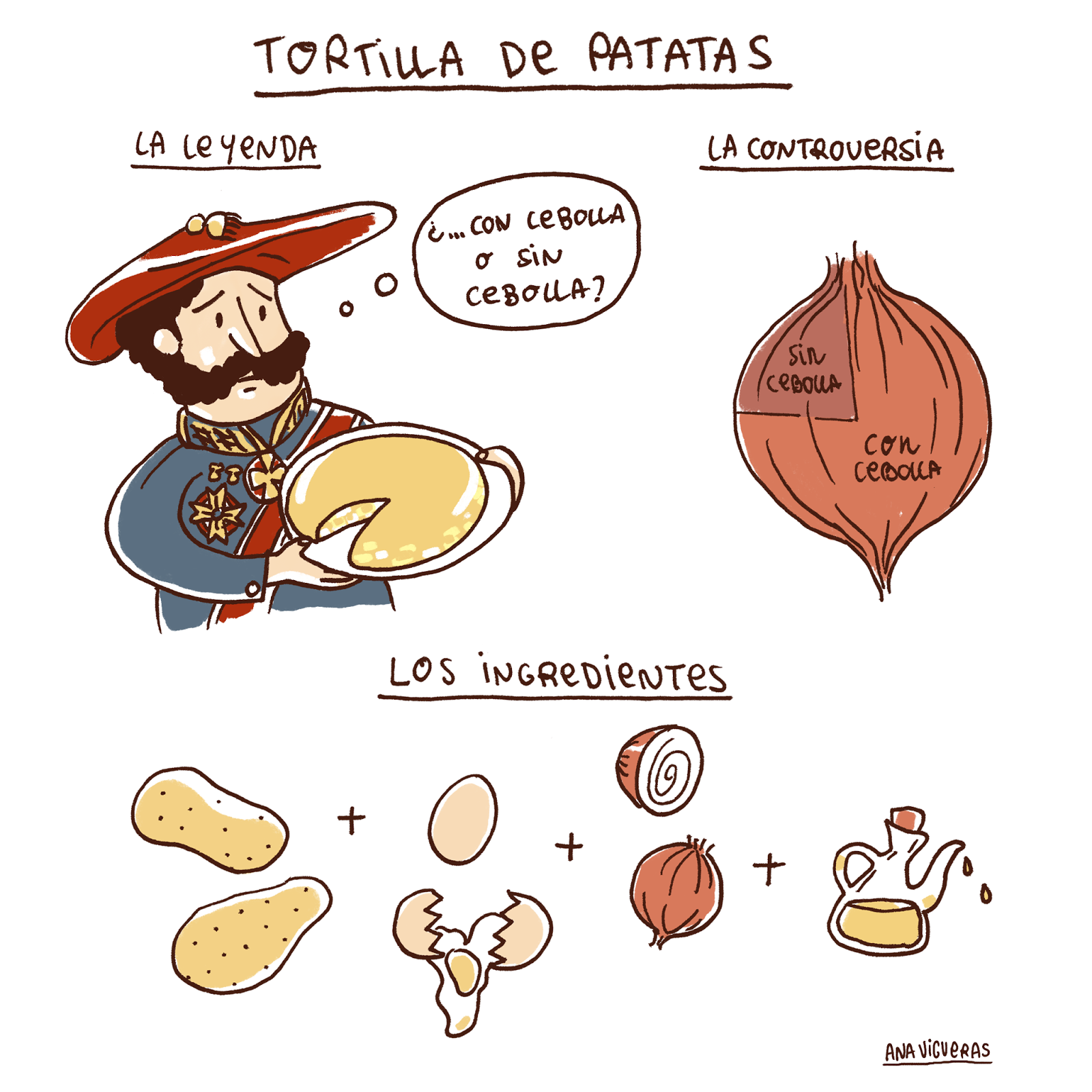 V de Vigueras Comidas con historia I Tortilla de patatas