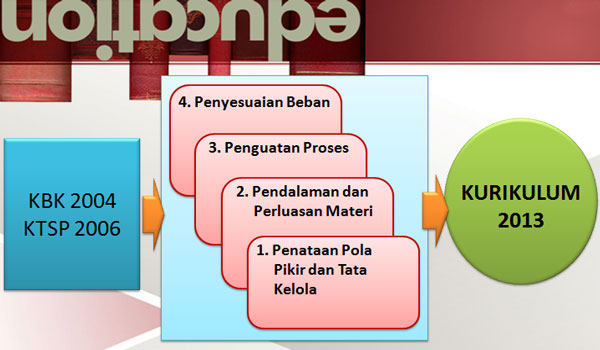 Prota Promes SD MI Kelas 1 Semester 1 2 Kurikulum 2013 Revisi 2016 Prota Promes SD MI Kelas 1 Semester 1 2 Kurikulum 2013 Revisi 2016