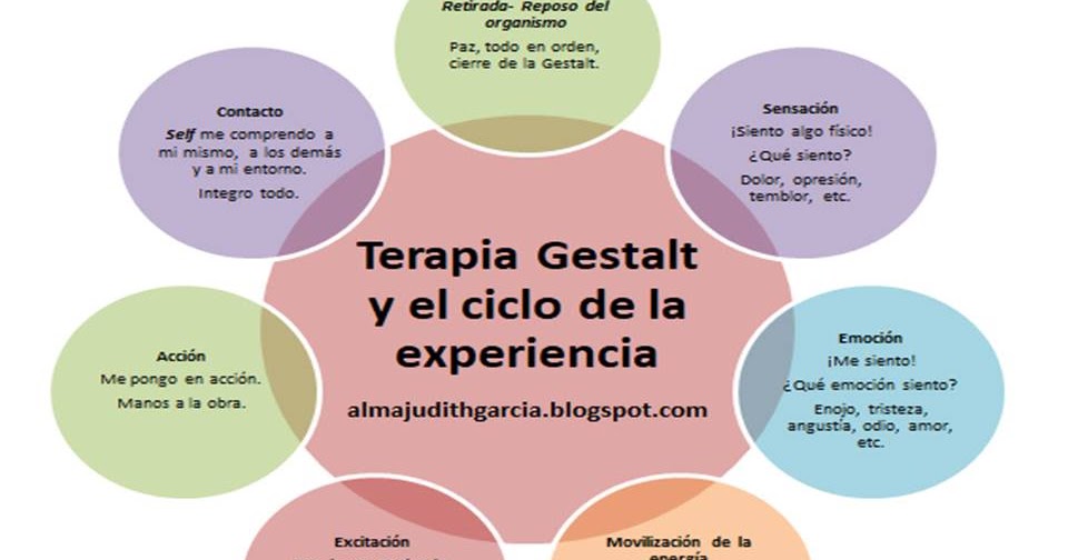 Psicología actual