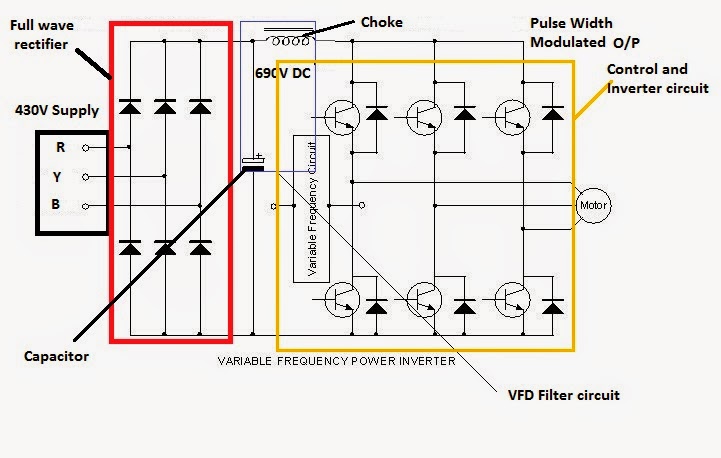 Electrical Standards: Variable frequency drive Working principle and