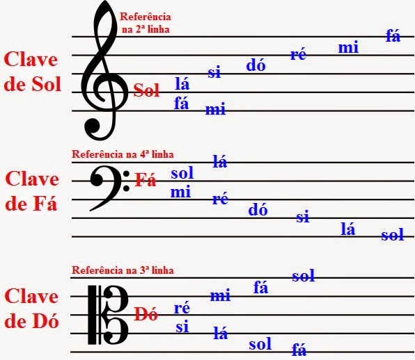 Teoria Musical Como Ler Partitura II A Pauta teoria-musical-como-ler-partitura-ii-a-pauta