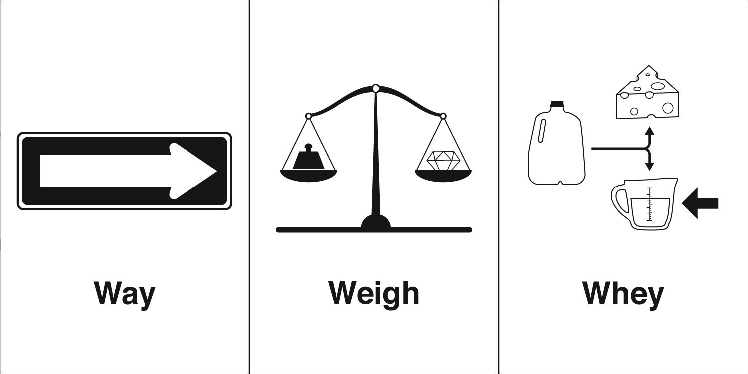 homophones weakly way weigh whey