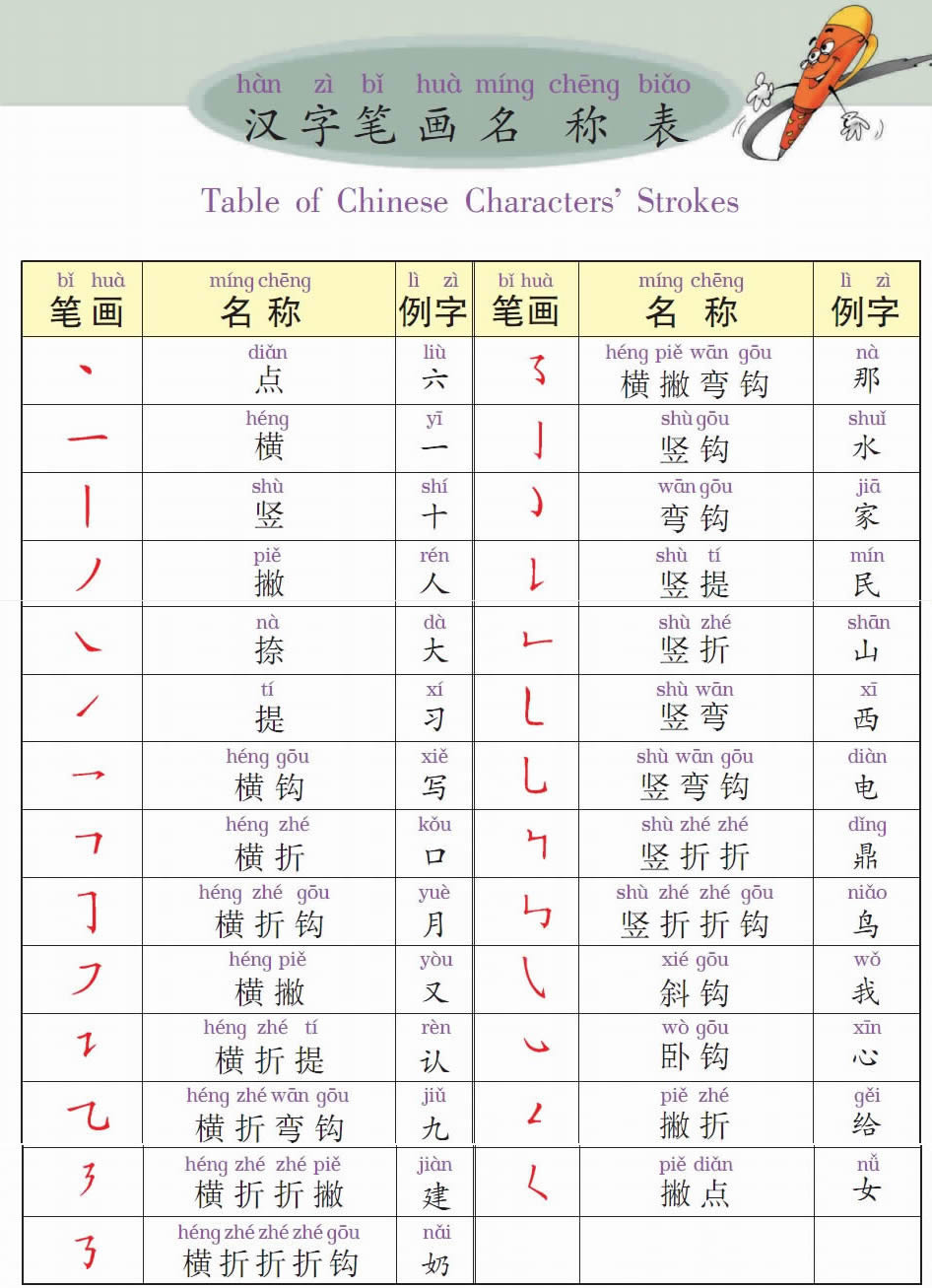 Learn to write Chinese Characters - 学写汉字: 1111/111111/111111 - 1111/11/111111