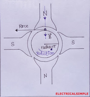 Dc motor torque  diagram