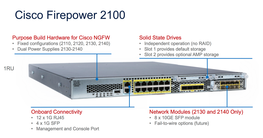 Cisco выключается. Cisco Firepower 2130. Cisco Firepower 1000. Cisco FPR-2130. Cisco FPR-2100.