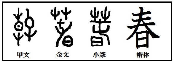 は る 漢字