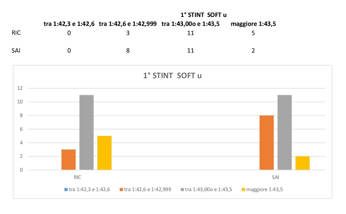 Analisi dei passi gara