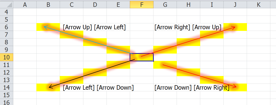 Arrow keys in excel