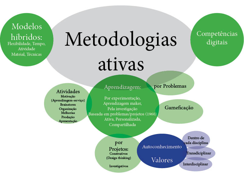 Metodologias_mapa