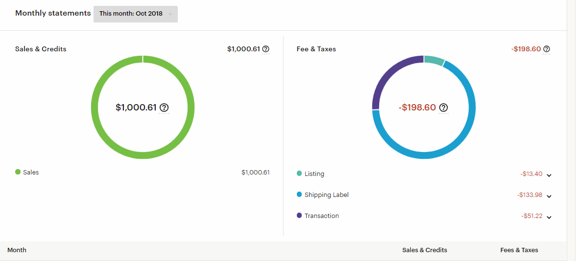 modern typography etsy bill changes make payments easier than ever
