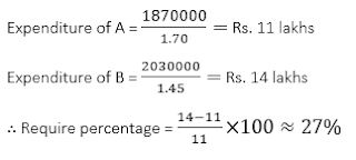 Test of the Day for Bank of Baroda PO 2017 |_15.1