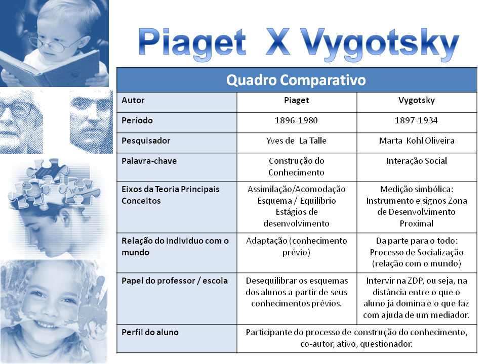 Piaget Y Vygotsky Cuadro Comparativo De Sus Teorias E Ideas Principales