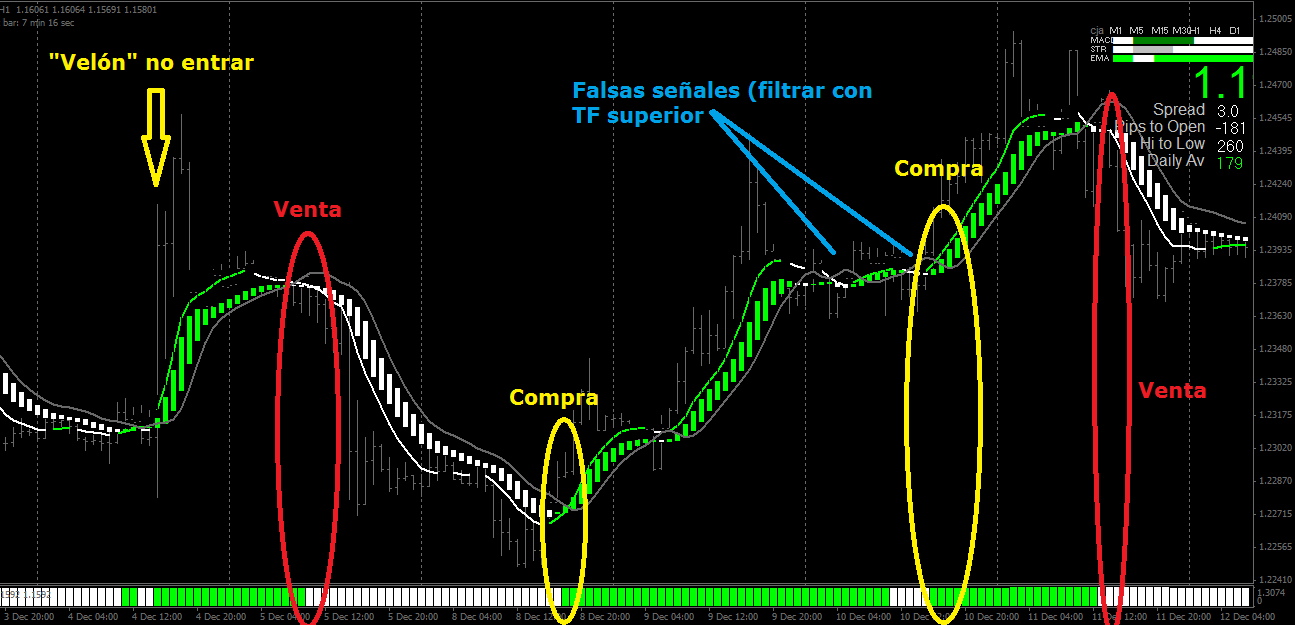 Sistemas de trading para forex