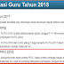 Pengumuman Hasil Pretest PPG 2018 di ap2sg.sertifikasiguru.id