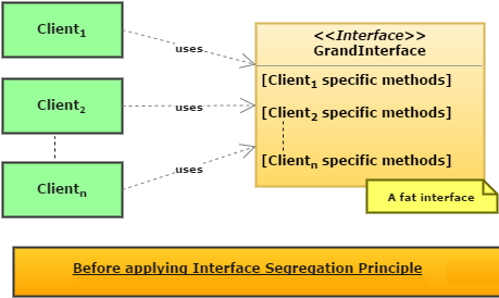 interface segregation principle interface segregation principle