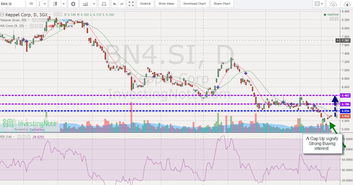 Singapore Shares Information Keppel Corp