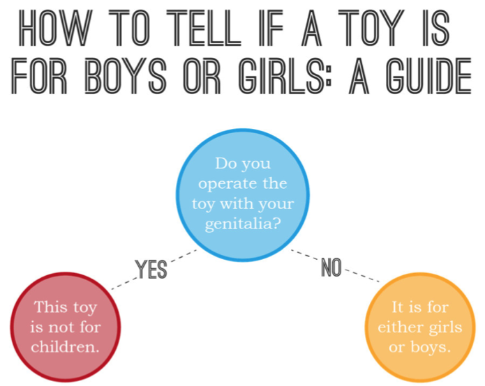Intersex Baby Diagram
