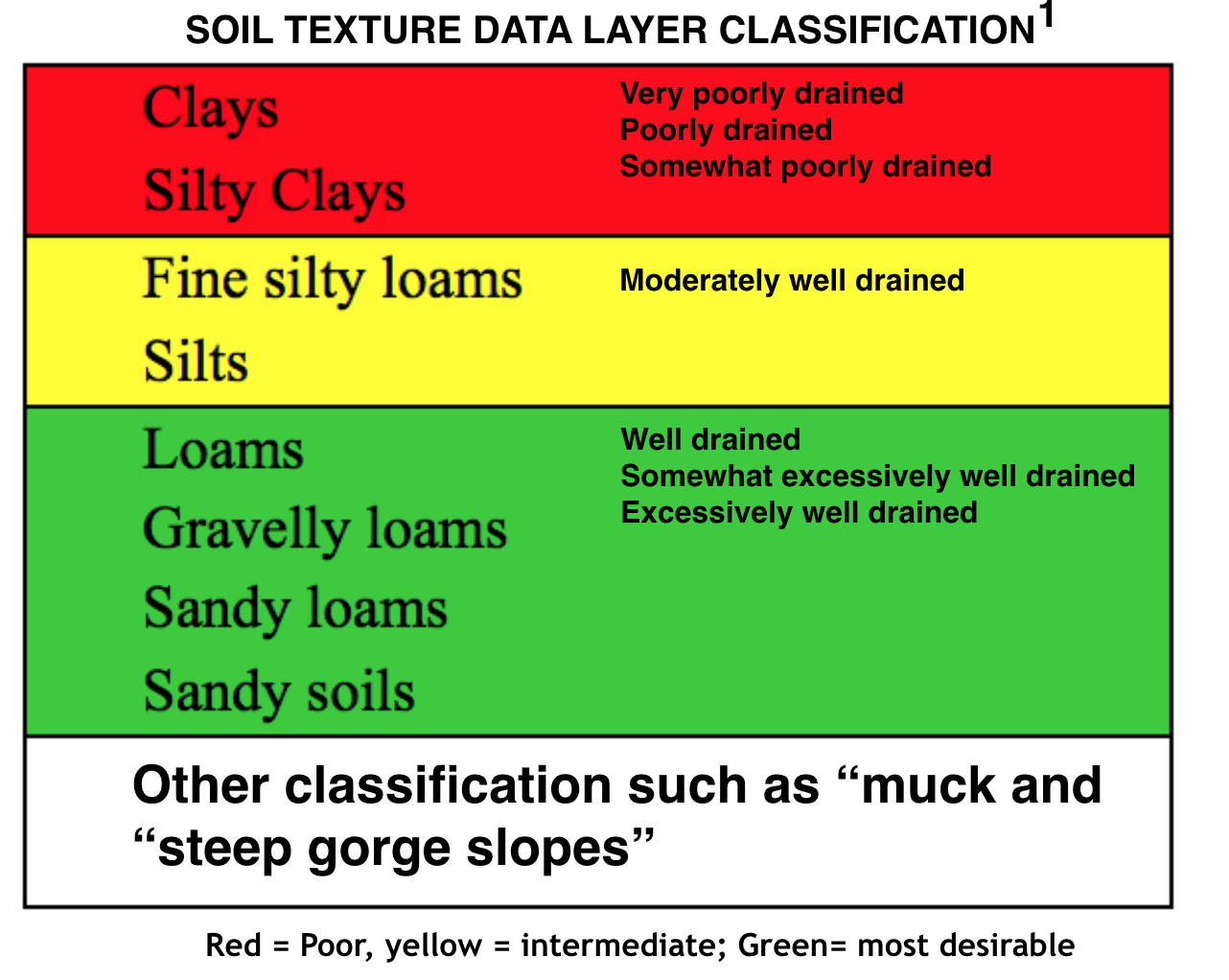 EnoViti In Search of Wine Quality Soil and WaterPart 3