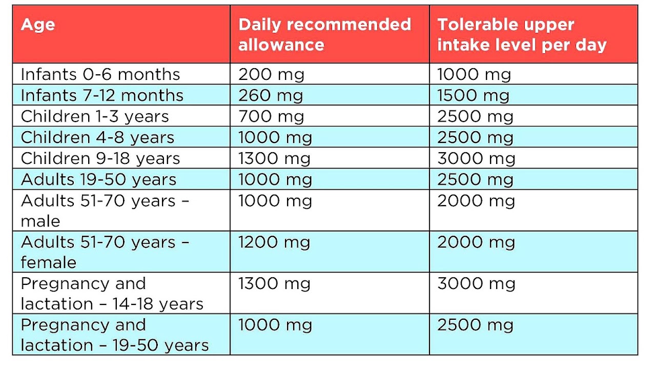 daily-requirement-of-vitamins-daily-choices