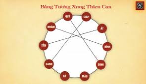 Địa chi là gì Địa chi là gì