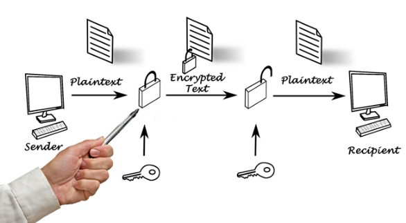 How To Secure Whatsapp Chat With End To End Encryption How To Secure Whatsapp Chat With End To End Encryption