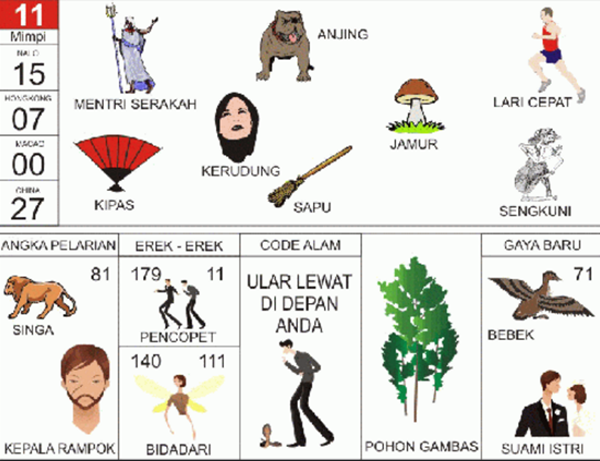♣ Togel 3d mimpi menembak burung