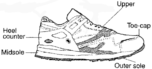 The Parts of a Running Shoe