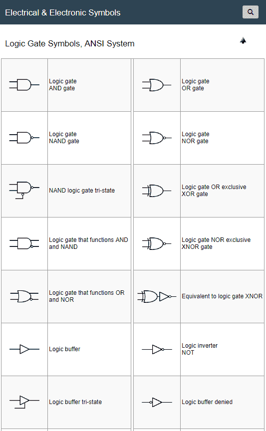 Símbolos Eléctricos y Electrónicos 2017