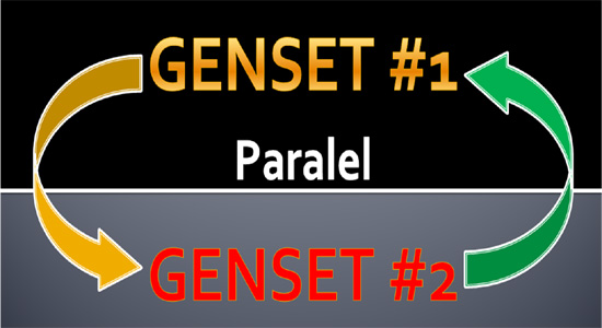 PENJELASAN DAN SYARAT SINKRON ATAU PARALEL GENSET SYNCHRONIZING GENERATOR