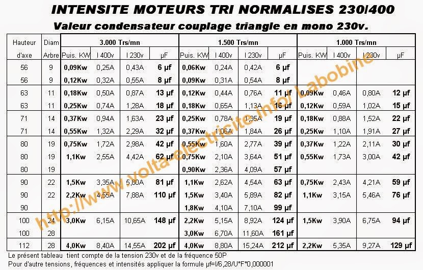 قراءة عداد الكهرباء