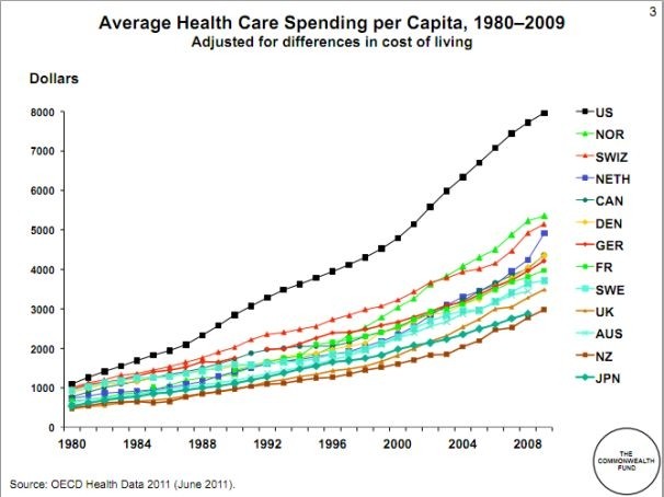 Health care graphics