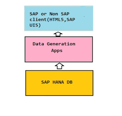 SAP HANA Tutorial and Material, SAP HANA Certification, SAP HANA Guides, SAP HANA Learning