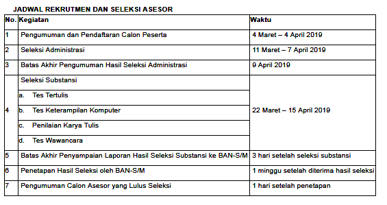 Rekrutmen Calon Asesor Sekolah Madrasah Tahun 2019 Pendidikan Kewarganegaraan Pendidikan Kewarganegaraan