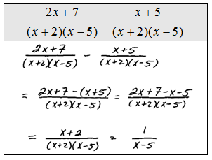 OpenAlgebra.com: Adding and Subtracting Rational Expressions