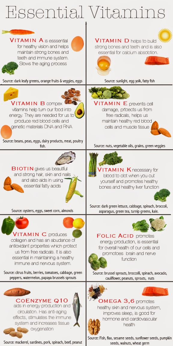 All The Vitamins You Need and Where To Get Them Tour de STFU fashion