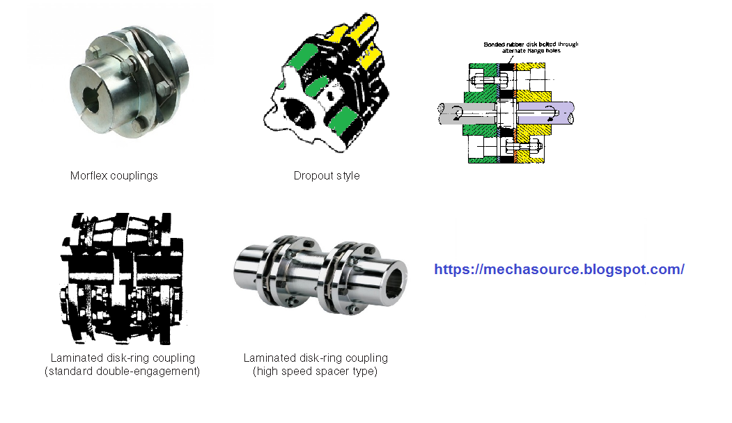 An introduction to Shaft coupling types