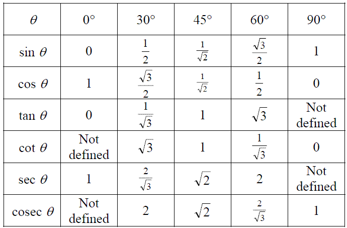back-bench-elucidations-trigonometric-ratios-of-standard-angles